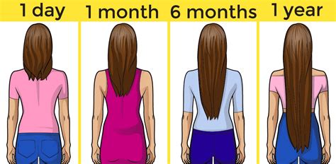 The benefits of Coco Magic for faster hair growth.